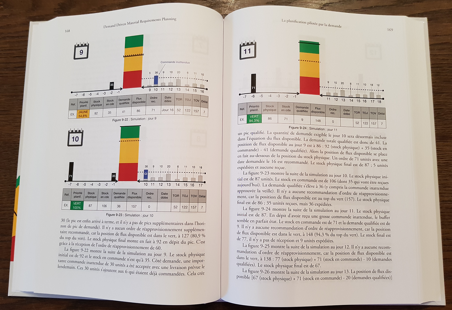 Exemple d'illustration en couleur de la version francaise du livre "DDMRP" de Carol Ptak et Chad Smith