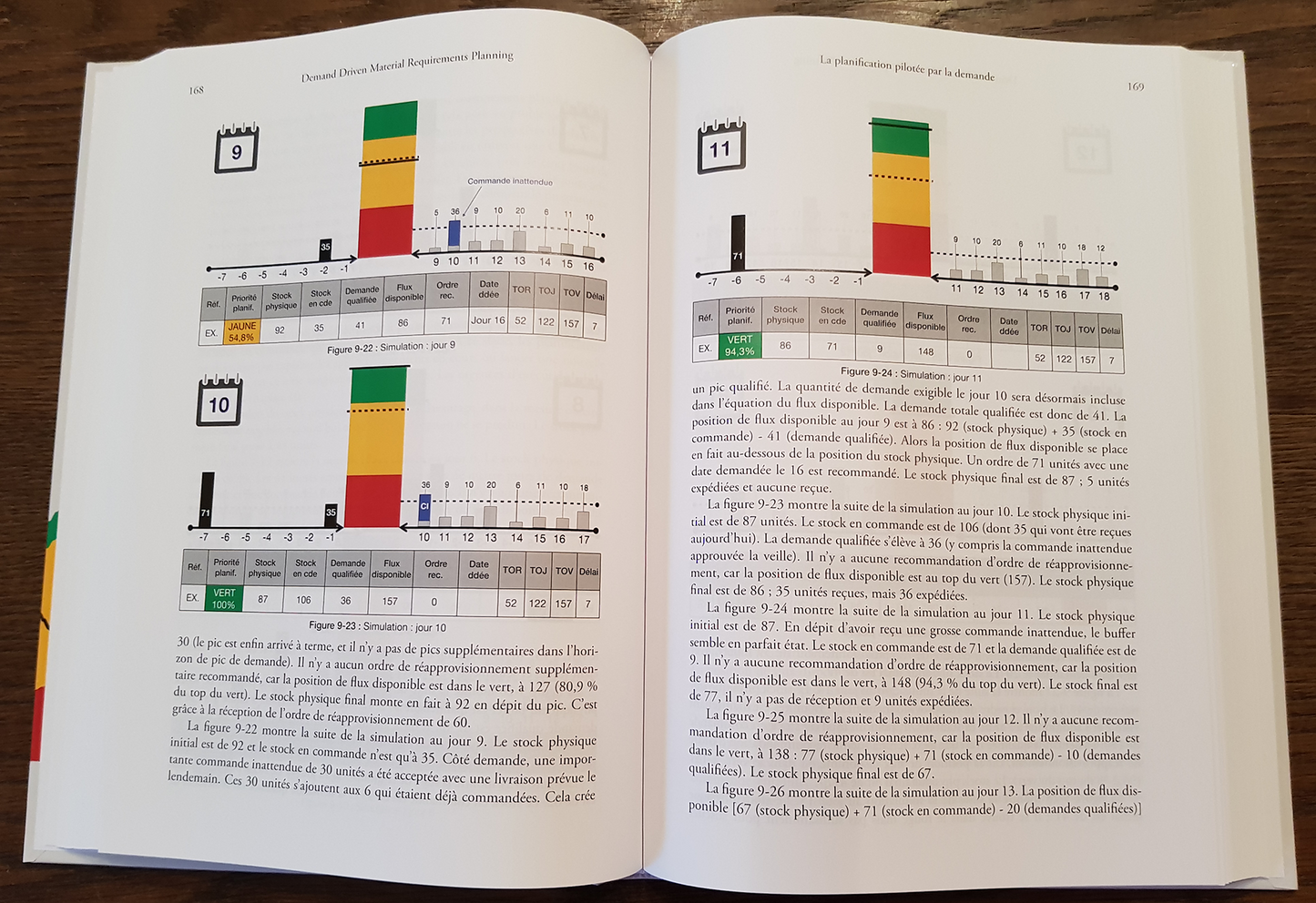 Demand Driven Material Requirements Planning (DDMRP) [édition française]